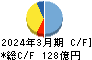 極東開発工業 キャッシュフロー計算書 2024年3月期 極東開発工業 キャッシュフロー計算書 2024年3月期