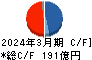 野村マイクロ・サイエンス キャッシュフロー計算書 2024年3月期