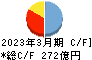 熊谷組 キャッシュフロー計算書 2023年3月期