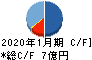 ユークス キャッシュフロー計算書 2020年1月期 ユークス キャッシュフロー計算書 2020年1月期