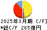 住友大阪セメント キャッシュフロー計算書 2025年3月期