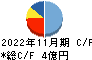 イーサポートリンク キャッシュフロー計算書 2022年11月期