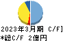 カワセコンピュータサプライ キャッシュフロー計算書 2023年3月期 カワセコンピュータサプライ キャッシュフロー計算書 2023年3月期