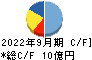 守谷輸送機工業 キャッシュフロー計算書 2022年9月期