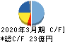 野村マイクロ・サイエンス キャッシュフロー計算書 2020年3月期