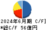 ＪＡＬＣＯホールディングス キャッシュフロー計算書 2024年6月期