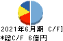 レカム キャッシュフロー計算書 2021年6月期