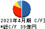 日本ハウスホールディングス キャッシュフロー計算書 2023年4月期