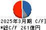 カシオ計算機 キャッシュフロー計算書 2025年3月期