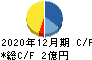 JMC キャッシュフロー計算書 2020年12月期 JMC キャッシュフロー計算書 2020年12月期