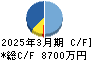 イメージ情報開発 キャッシュフロー計算書 2025年3月期 イメージ情報開発 キャッシュフロー計算書 2025年3月期