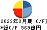 戸田建設 キャッシュフロー計算書 2023年3月期