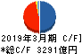 ジャックス キャッシュフロー計算書 2019年3月期 ジャックス キャッシュフロー計算書 2019年3月期
