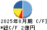 ジオコード キャッシュフロー計算書 2025年8月期