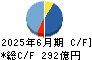 タダノ キャッシュフロー計算書 2025年6月期