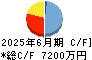 アイズ キャッシュフロー計算書 2025年6月期