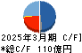 明和産業 キャッシュフロー計算書 2025年3月期