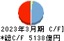 京葉銀行 キャッシュフロー計算書 2023年3月期