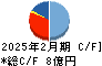 暁飯島工業 キャッシュフロー計算書 2025年2月期