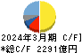 三菱電機 キャッシュフロー計算書 2024年3月期