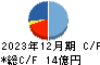 メンバーズ キャッシュフロー計算書 2023年12月期 メンバーズ キャッシュフロー計算書 2023年12月期