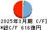 南日本銀行 キャッシュフロー計算書 2025年3月期