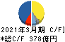 セガサミーホールディングス キャッシュフロー計算書 2021年3月期