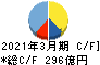 国際紙パルプ商事 キャッシュフロー計算書 2021年3月期 国際紙パルプ商事 キャッシュフロー計算書 2021年3月期