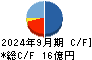 ジャパンクラフトホールディングス キャッシュフロー計算書 2024年9月期