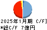 ステムリム キャッシュフロー計算書 2025年1月期 ステムリム キャッシュフロー計算書 2025年1月期