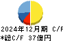 アトム キャッシュフロー計算書 2024年12月期