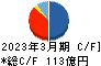 川田テクノロジーズ キャッシュフロー計算書 2023年3月期
