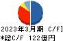 川田テクノロジーズ キャッシュフロー計算書 2023年3月期 川田テクノロジーズ キャッシュフロー計算書 2023年3月期