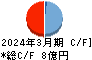 ｊｉｇ．ｊｐ キャッシュフロー計算書 2024年3月期