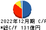 横浜冷凍 キャッシュフロー計算書 2022年12月期