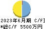 フィーチャ キャッシュフロー計算書 2023年6月期 フィーチャ キャッシュフロー計算書 2023年6月期