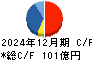 バッファロー キャッシュフロー計算書 2024年12月期