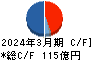 グンゼ キャッシュフロー計算書 2024年3月期