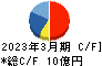 笹徳印刷 キャッシュフロー計算書 2023年3月期