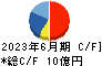 笹徳印刷 キャッシュフロー計算書 2023年6月期