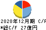 鳥越製粉 キャッシュフロー計算書 2020年12月期 鳥越製粉 キャッシュフロー計算書 2020年12月期