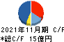 ジャステック キャッシュフロー計算書 2021年11月期 ジャステック キャッシュフロー計算書 2021年11月期