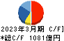 東海東京フィナンシャル・ホールディングス キャッシュフロー計算書 2023年3月期