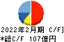 プレナス キャッシュフロー計算書 2022年2月期 プレナス キャッシュフロー計算書 2022年2月期