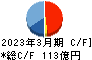 日本道路 キャッシュフロー計算書 2023年3月期
