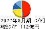 東テク キャッシュフロー計算書 2022年3月期 東テク キャッシュフロー計算書 2022年3月期