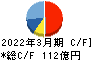 レイズネクスト キャッシュフロー計算書 2022年3月期 レイズネクスト キャッシュフロー計算書 2022年3月期