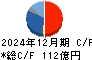 日本農薬 キャッシュフロー計算書 2024年12月期