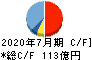 内田洋行 キャッシュフロー計算書 2020年7月期