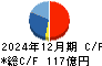 大豊建設 キャッシュフロー計算書 2024年12月期